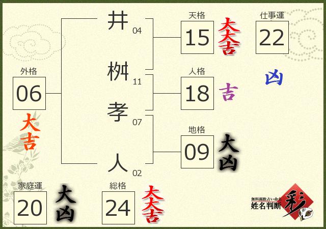 診断結果画像