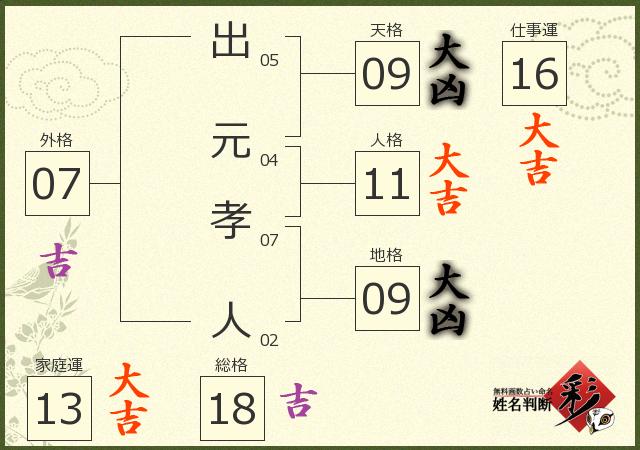 診断結果画像