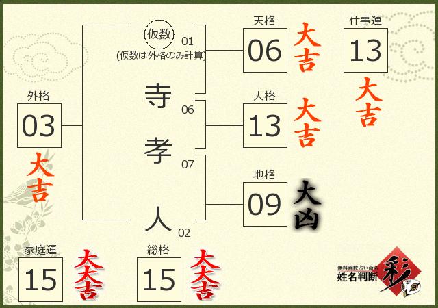 診断結果画像