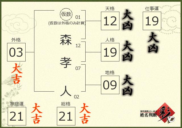 診断結果画像