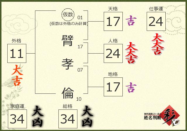 診断結果画像