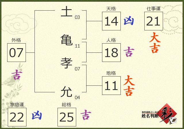 診断結果画像