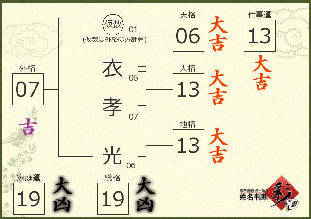 診断結果画像