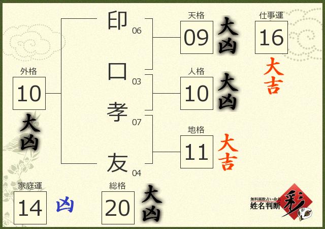 診断結果画像