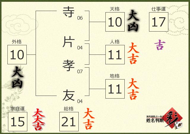 診断結果画像