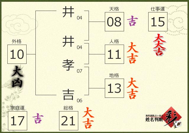 診断結果画像