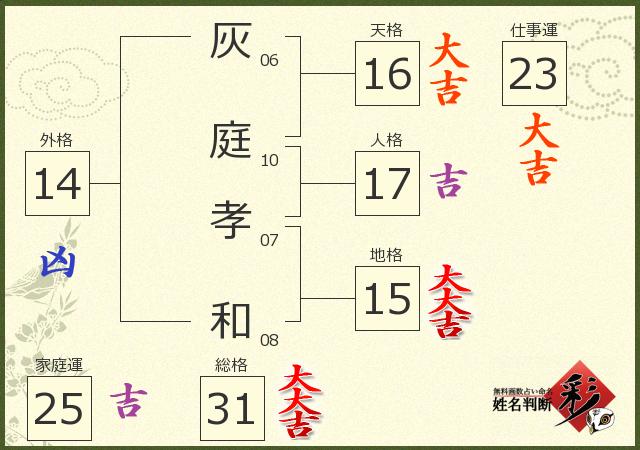 診断結果画像