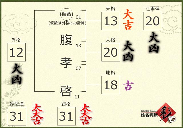 診断結果画像