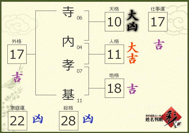 診断結果画像