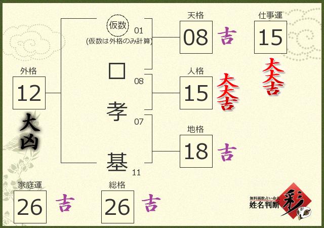診断結果画像