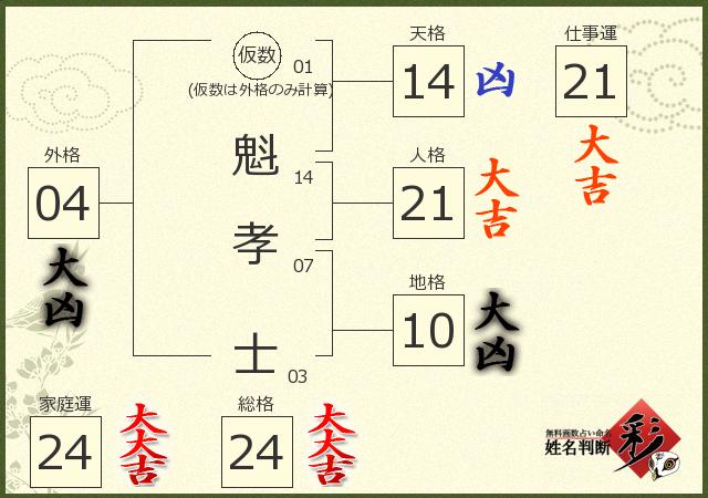 診断結果画像