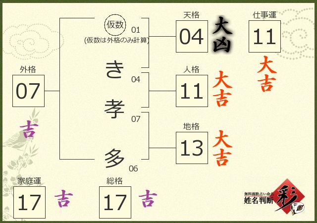 診断結果画像