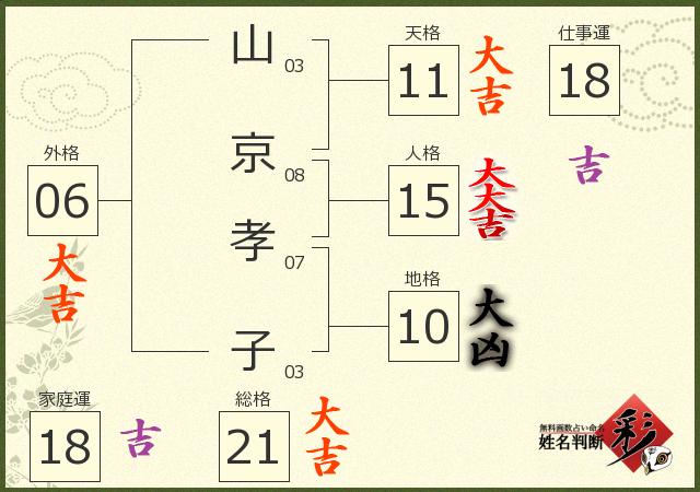 診断結果画像
