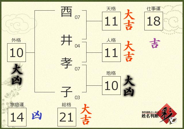 診断結果画像