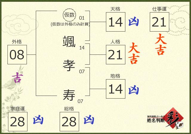 診断結果画像
