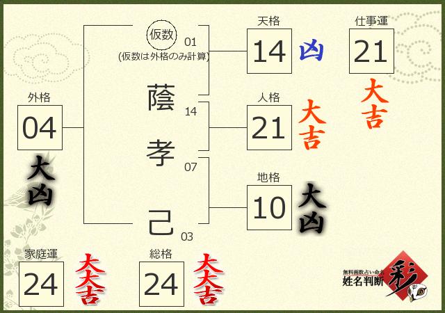 診断結果画像