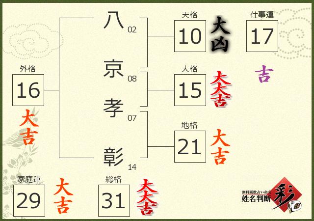 診断結果画像