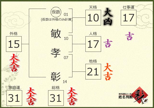 診断結果画像
