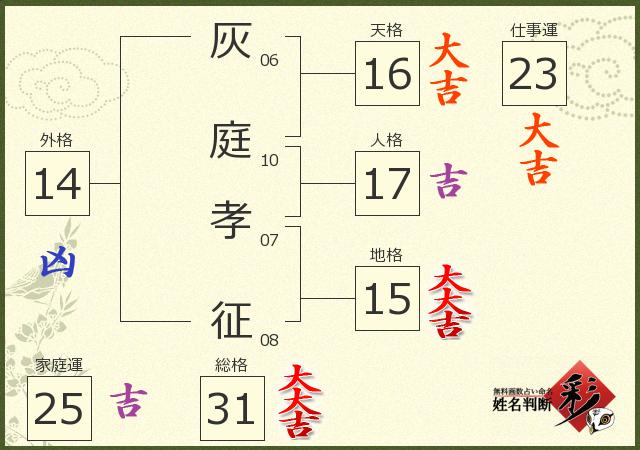 診断結果画像