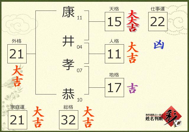 診断結果画像