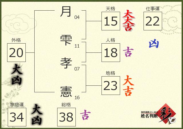 診断結果画像