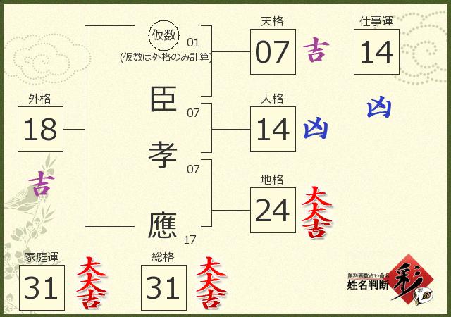 診断結果画像