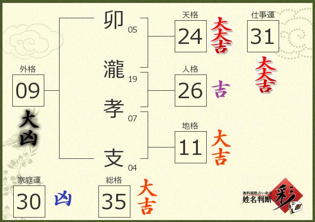 診断結果画像