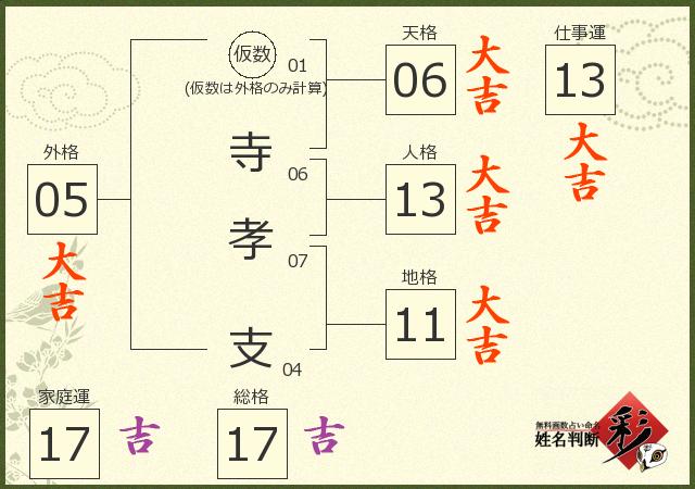 診断結果画像