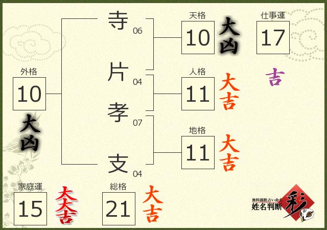 診断結果画像