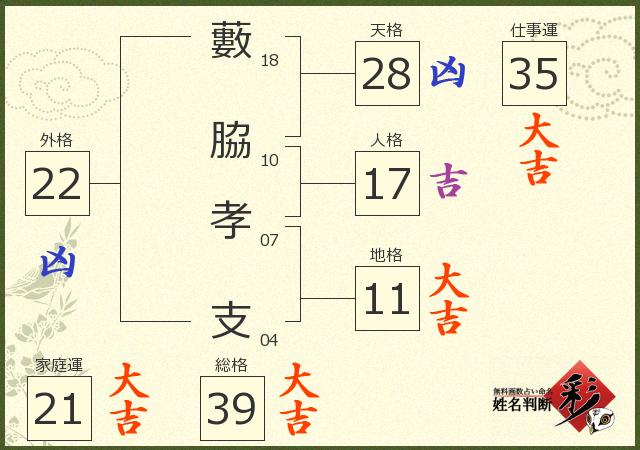 診断結果画像
