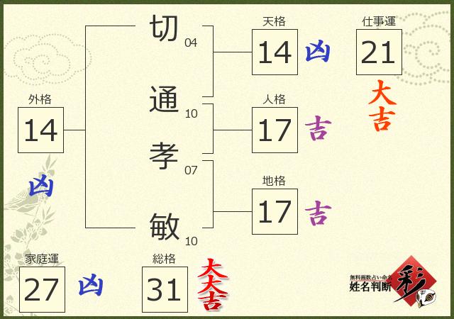 診断結果画像