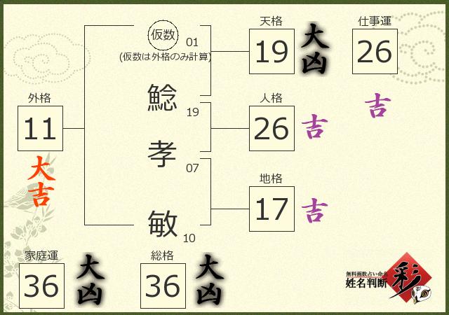 診断結果画像