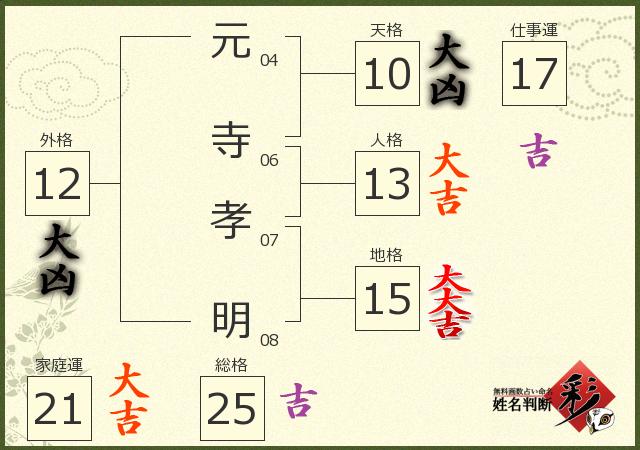 診断結果画像