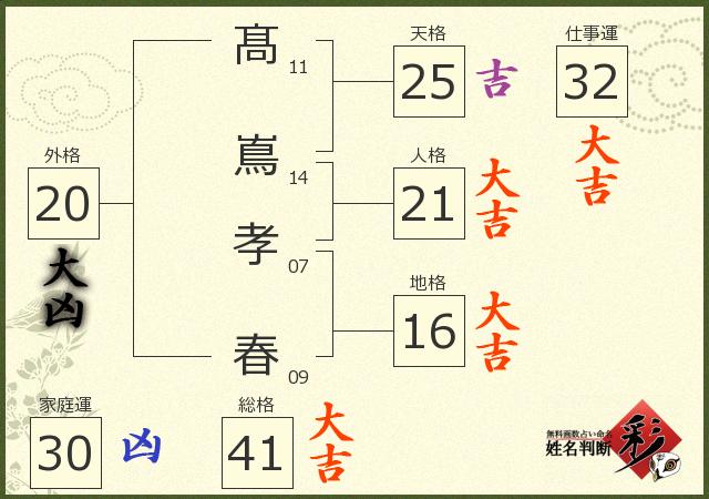 診断結果画像