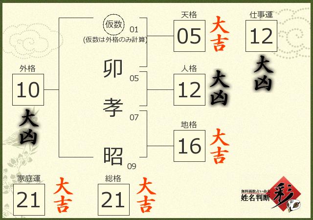 診断結果画像