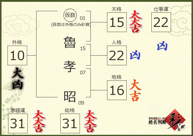 診断結果画像
