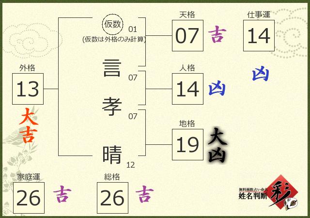 診断結果画像