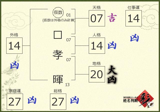 診断結果画像