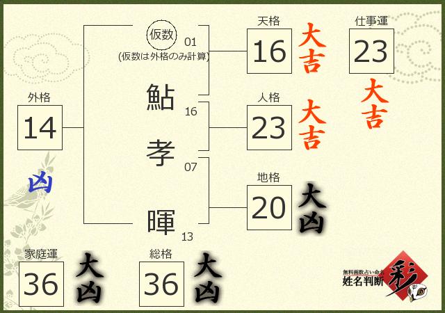診断結果画像