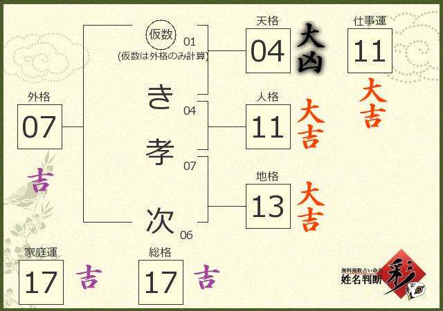 診断結果画像