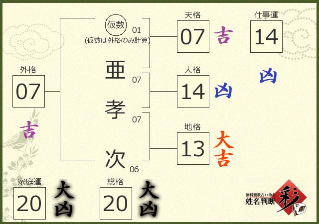 診断結果画像