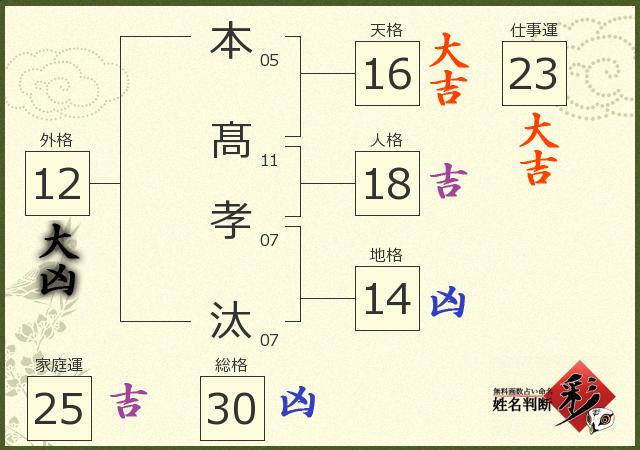 診断結果画像