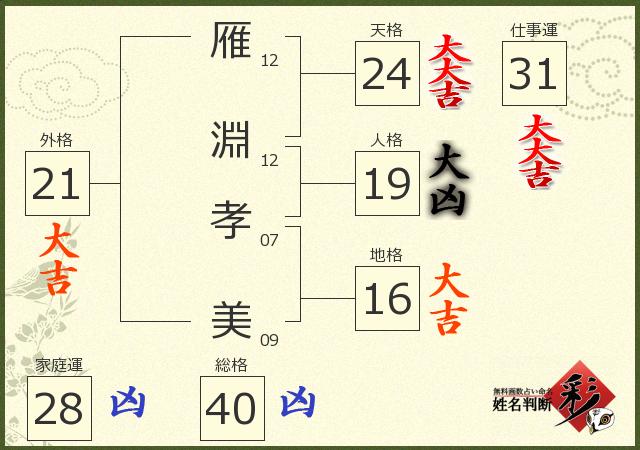 診断結果画像
