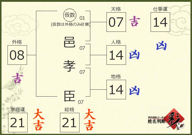 診断結果画像