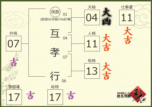 診断結果画像
