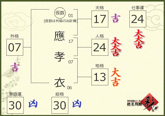 診断結果画像