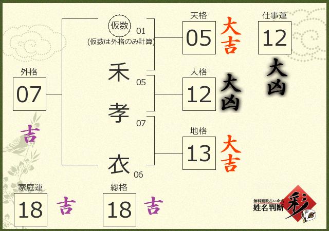 診断結果画像