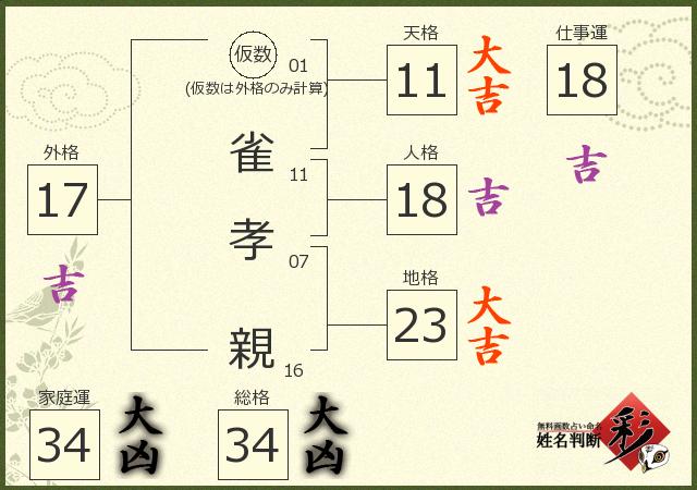 診断結果画像