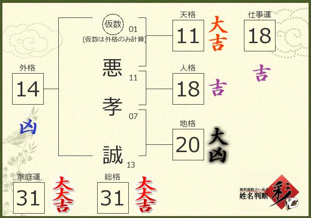 診断結果画像