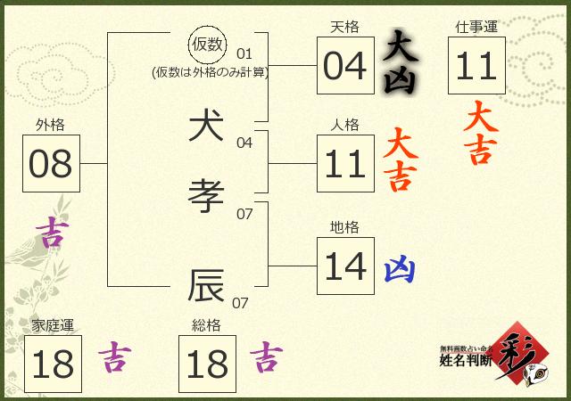 診断結果画像